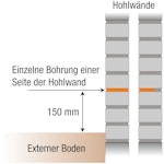 Bohrmuster für zweischaliges Mauerwerk zur Vorbereitung der Anbringung einer Horizontalsperre